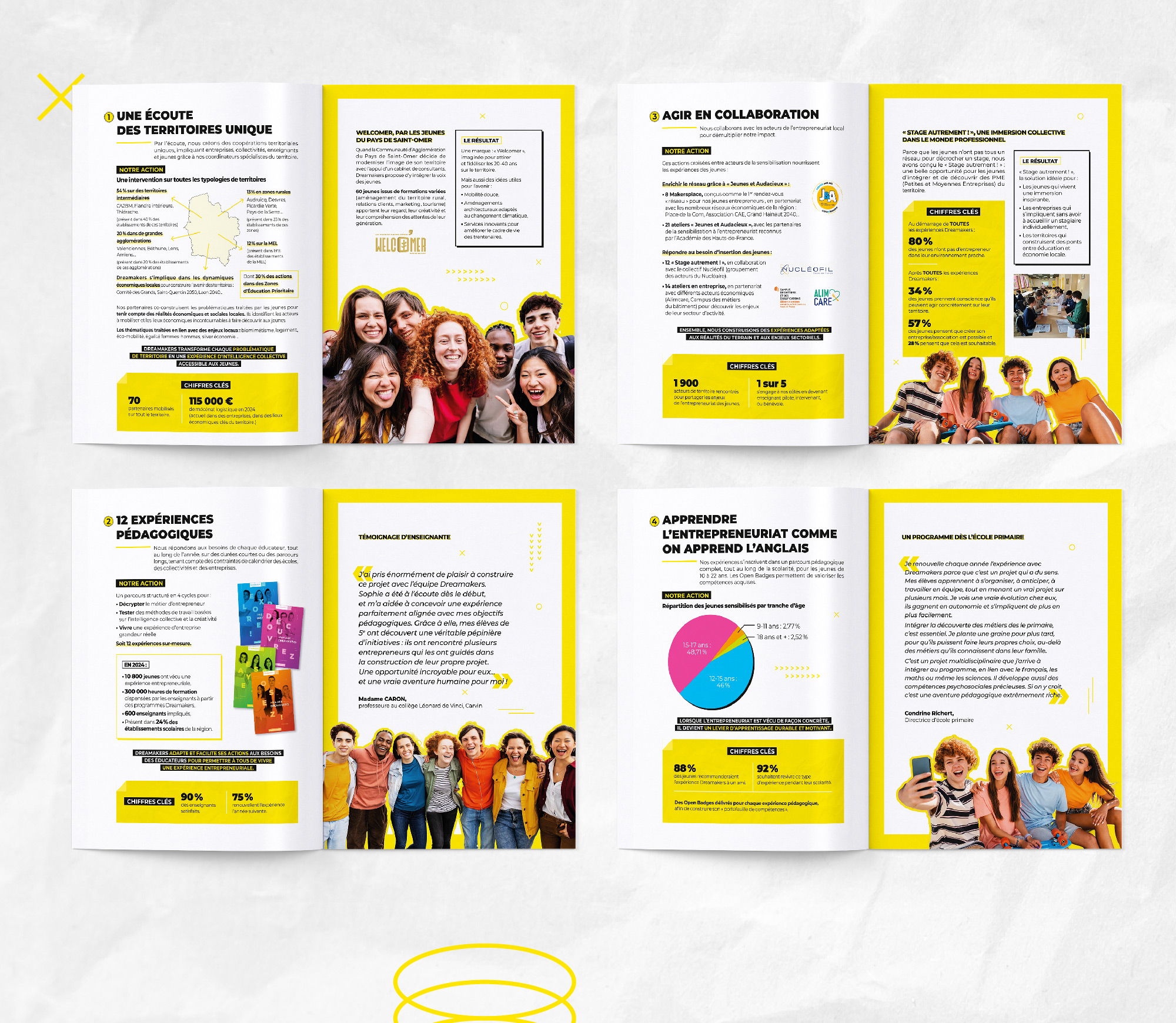JBL Com & Cie - Portfolio - Dreamakers - Rapport d’Activité