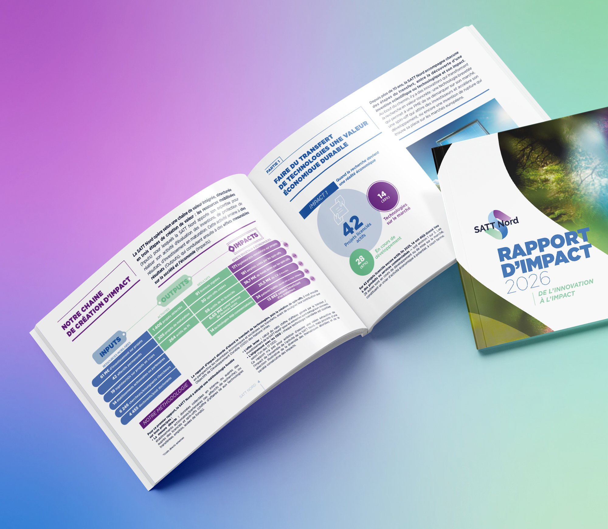JBL Com & Cie - Portfolio - SATT Nord - Rapport d'impact 2026