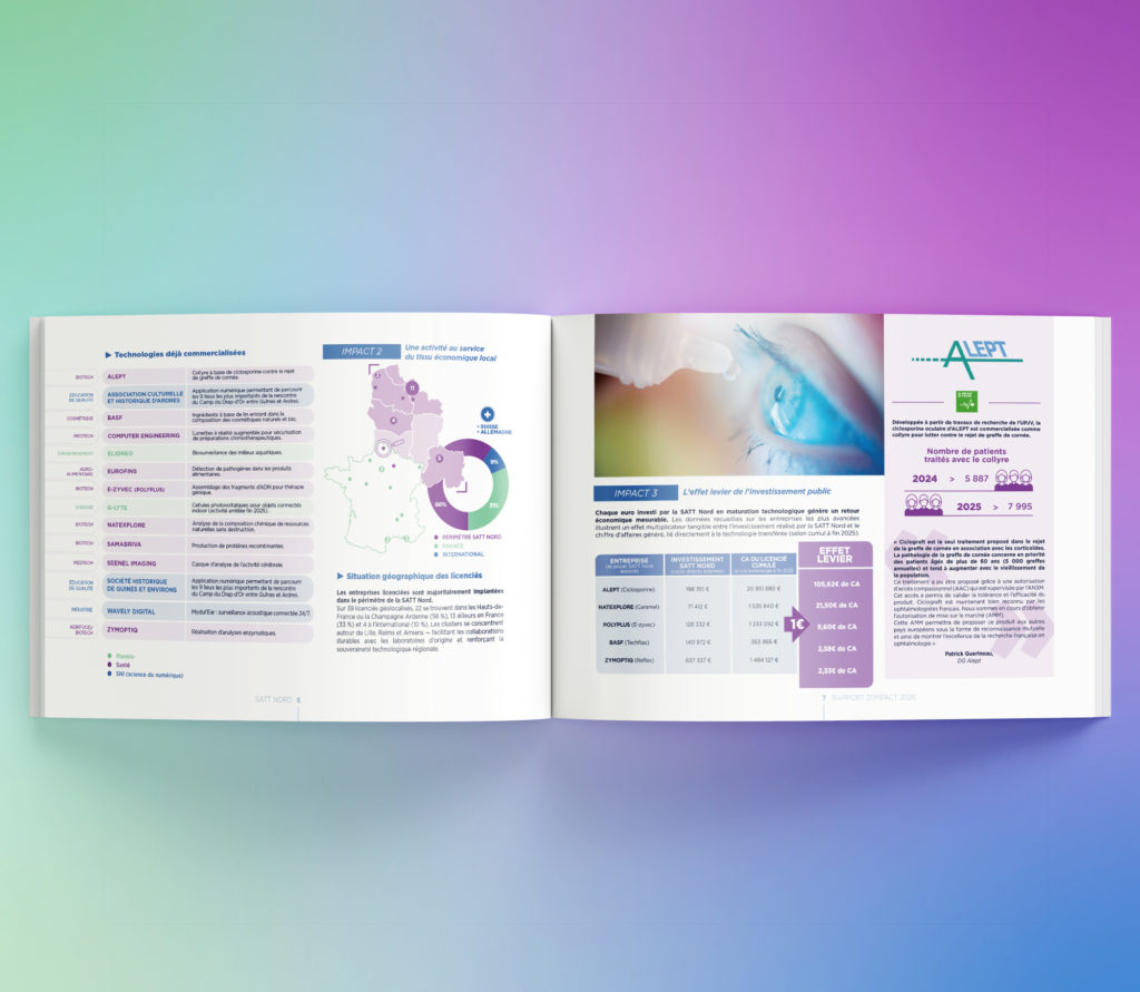 JBL Com & Cie - Portfolio - SATT Nord - Rapport d'impact 2026