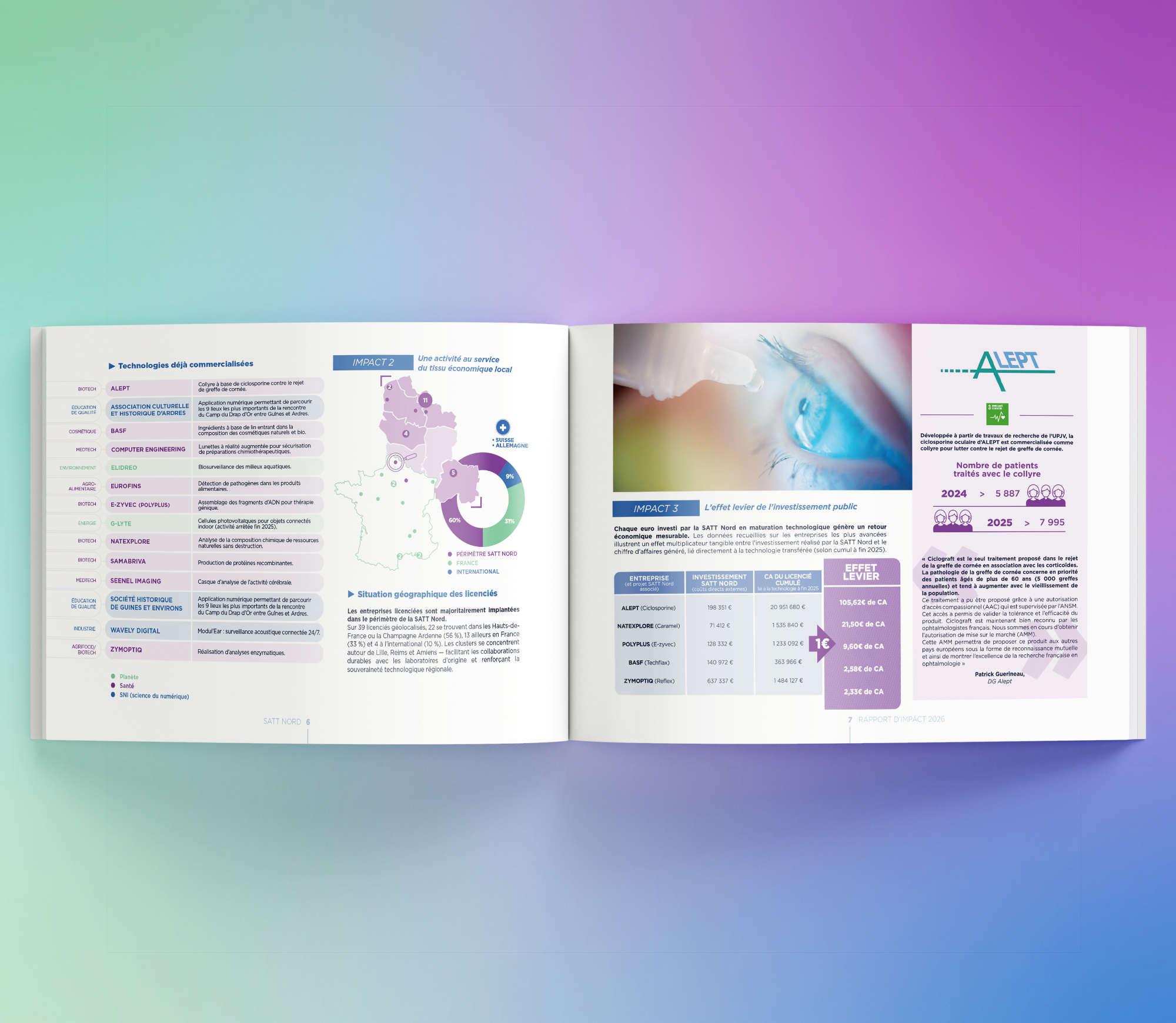 JBL Com & Cie - Portfolio - SATT Nord - Rapport d'impact 2026