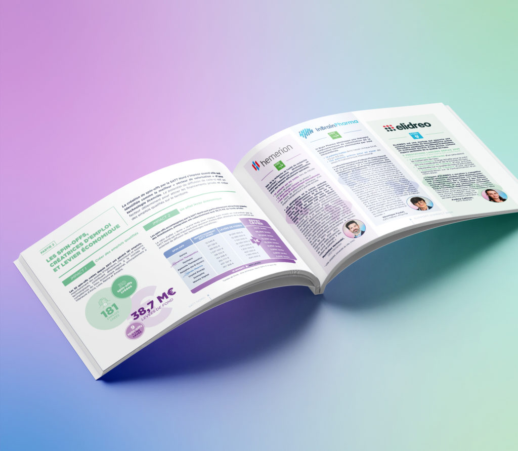 JBL Com & Cie - Portfolio - SATT Nord - Rapport d'impact 2026