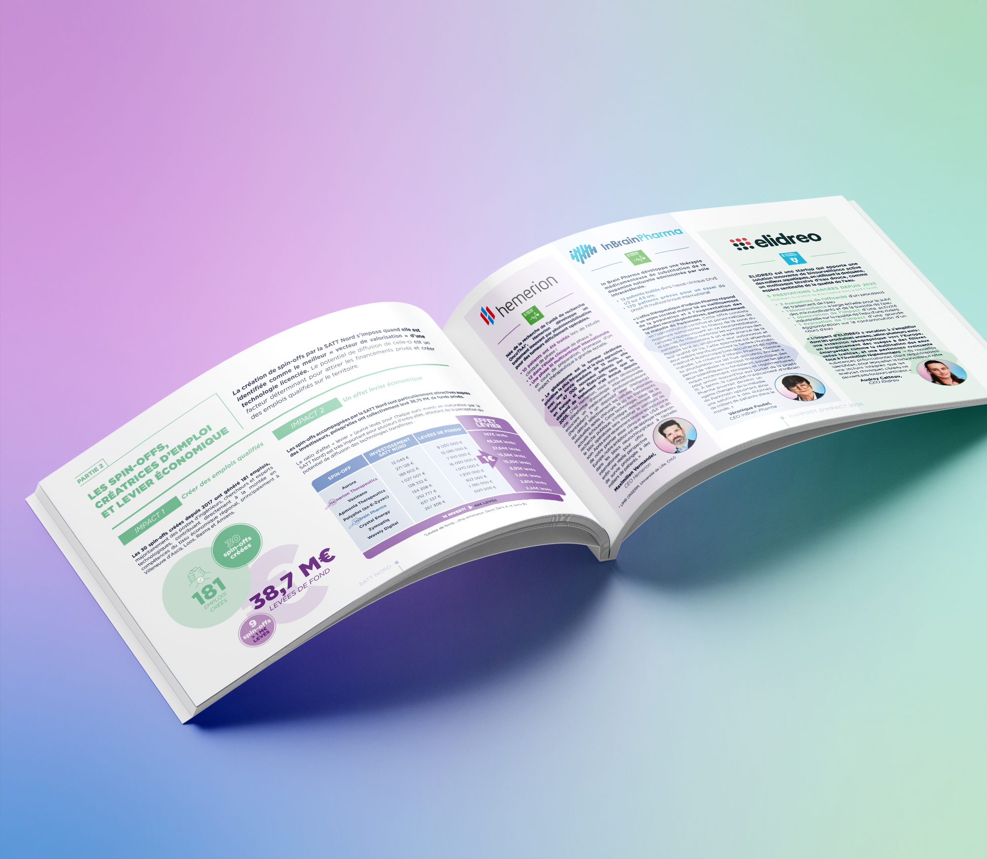JBL Com & Cie - Portfolio - SATT Nord - Rapport d'impact 2026